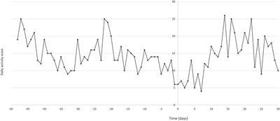 A Case Report of Subcutaneously Injected Liposomal Cannabidiol Formulation Used as a Compassion Therapy for Pain Management in a Dog